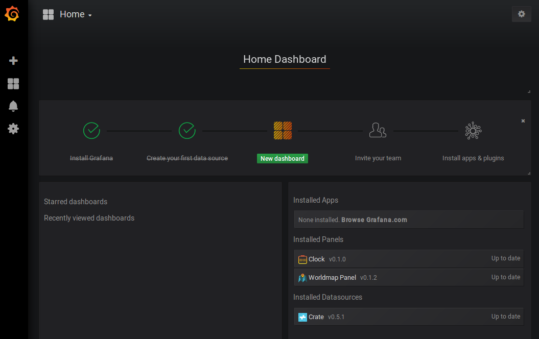 Crear nuevo Dashboard